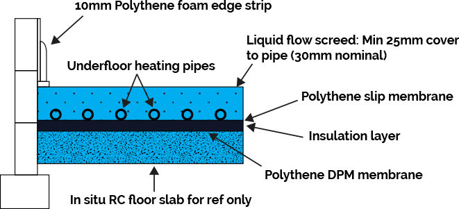 zk-underfloor-heating-diagram